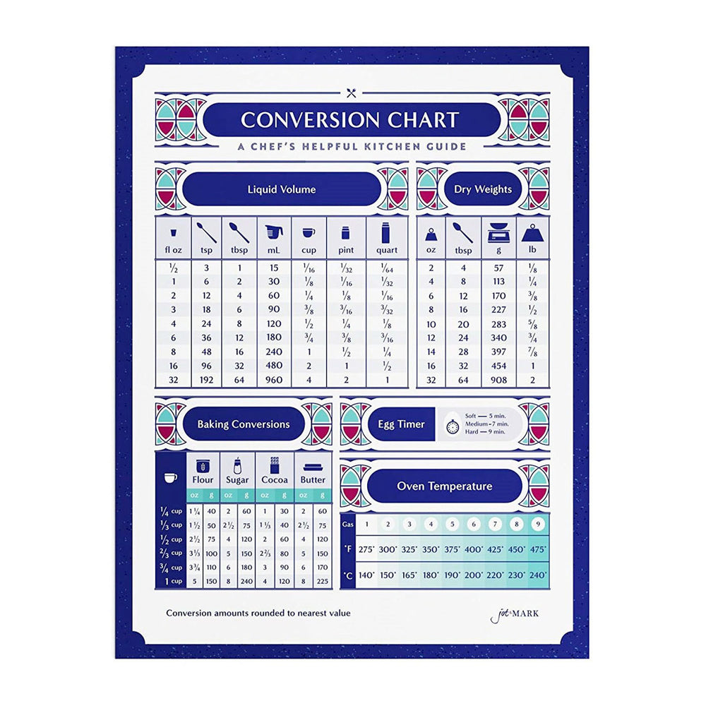 Chef's Conversion Magnet Guide – Jot & Mark